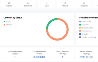 contract management software