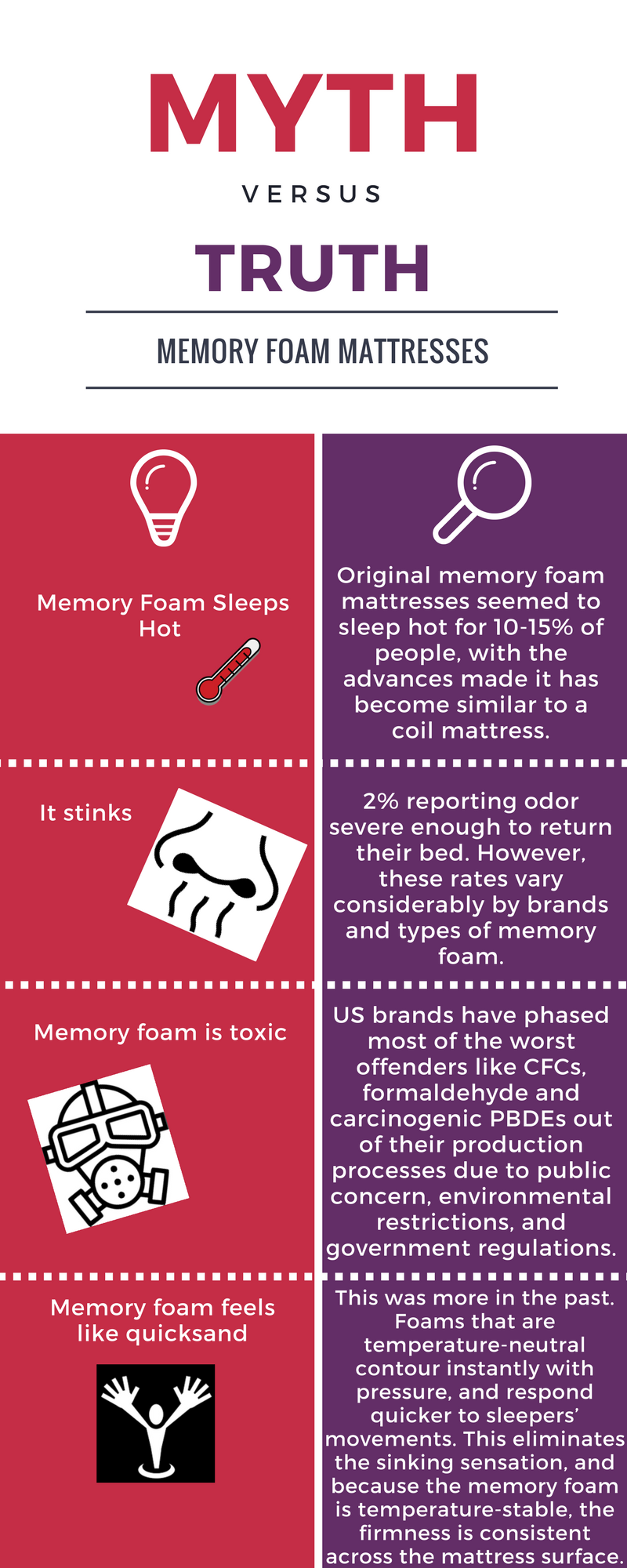 Memory Foam mattress review of myths
