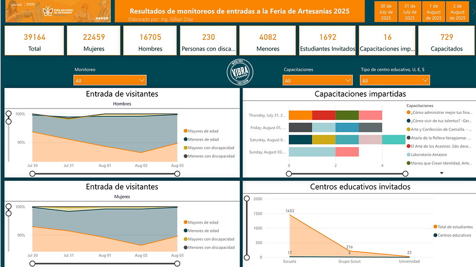 Portal de la cuenta satélite de cultura de panamá