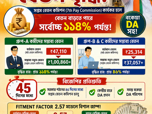 ২০২৬-এ বাংলায় সরকারি কর্মীদের জন্য বড় সুখবর? | 7th Pay Commission | DA Update WB