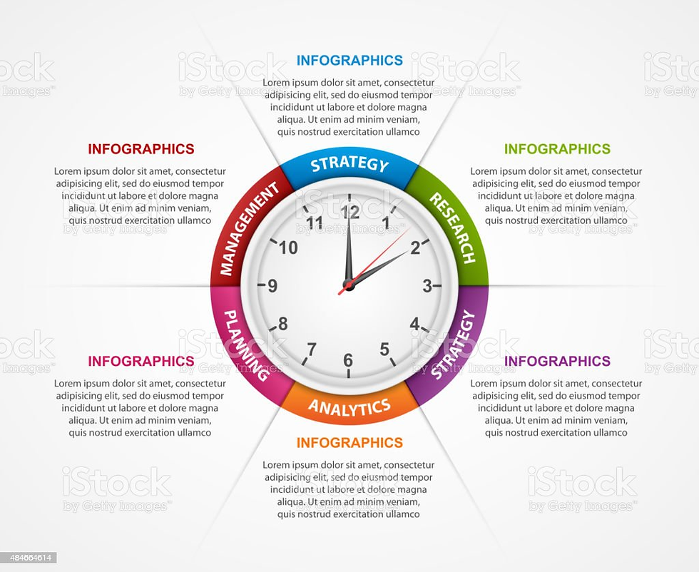 Abstract Infographic With Clock In The Centre Design Template Stock Illustration