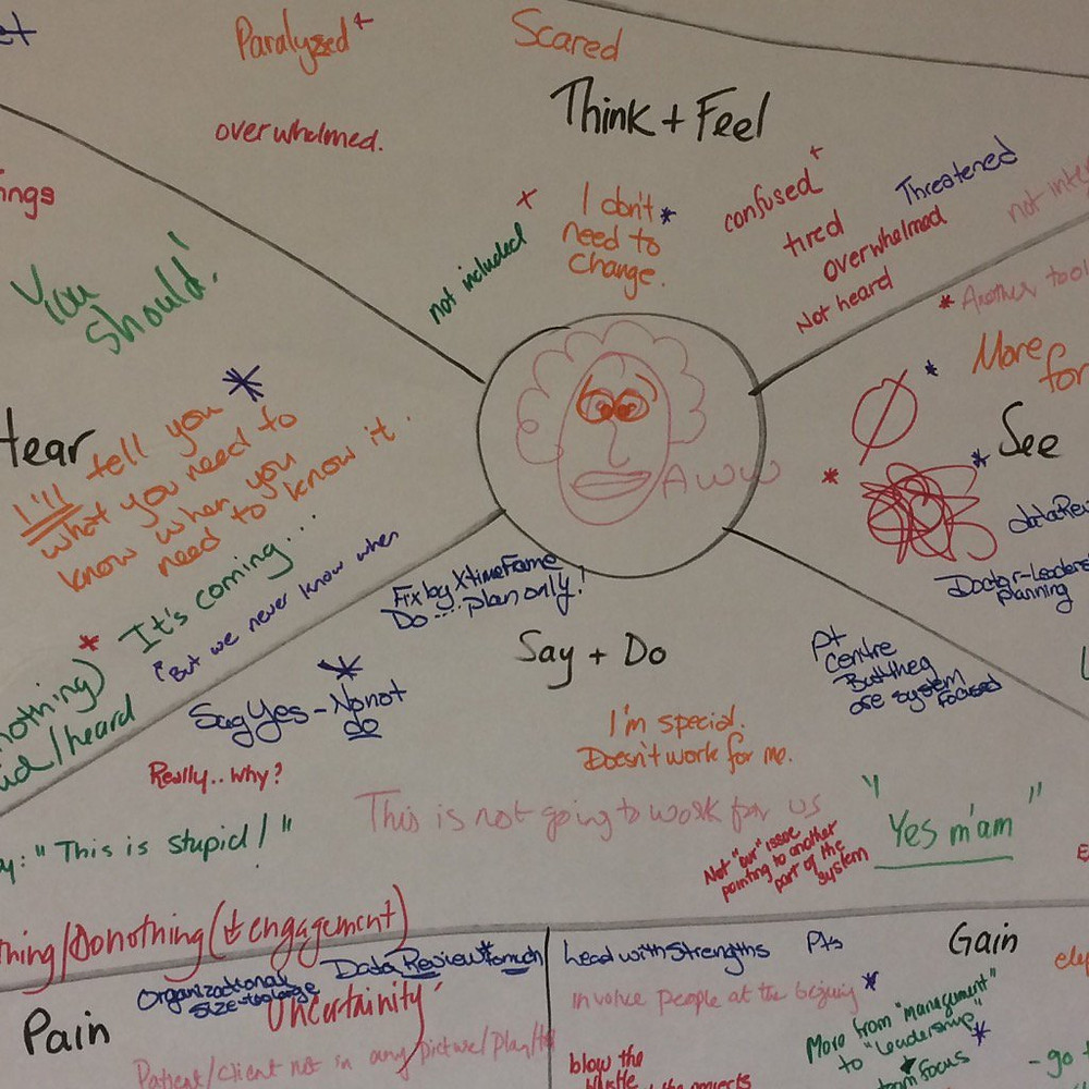 Empathy map