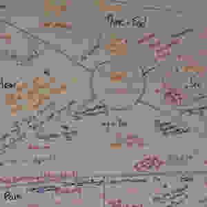 Empathy map