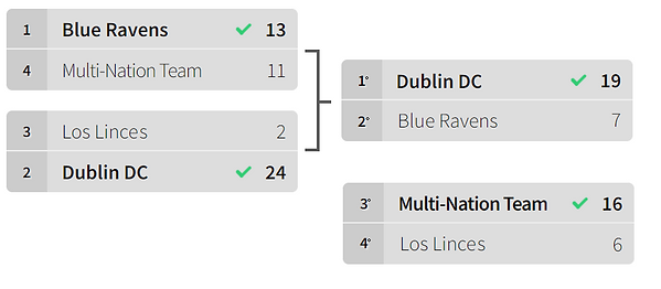 ravensResults1.png