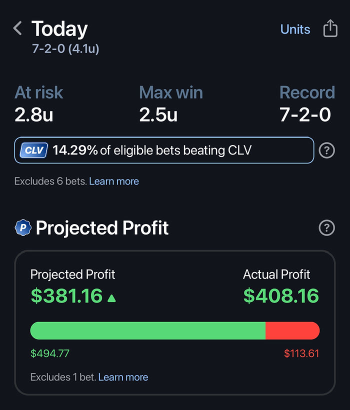 Showing off a good day on Pikkit's Dashboard