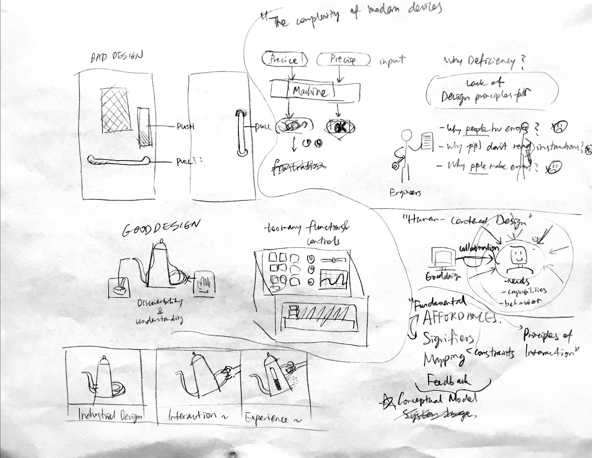 Draft sketches