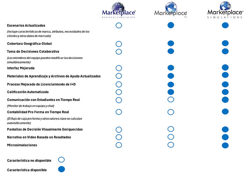 Comparación de la evolución de las plataformas Marketplace y sus principales funcionalidades a lo largo de más de 30 años de desarrollo
