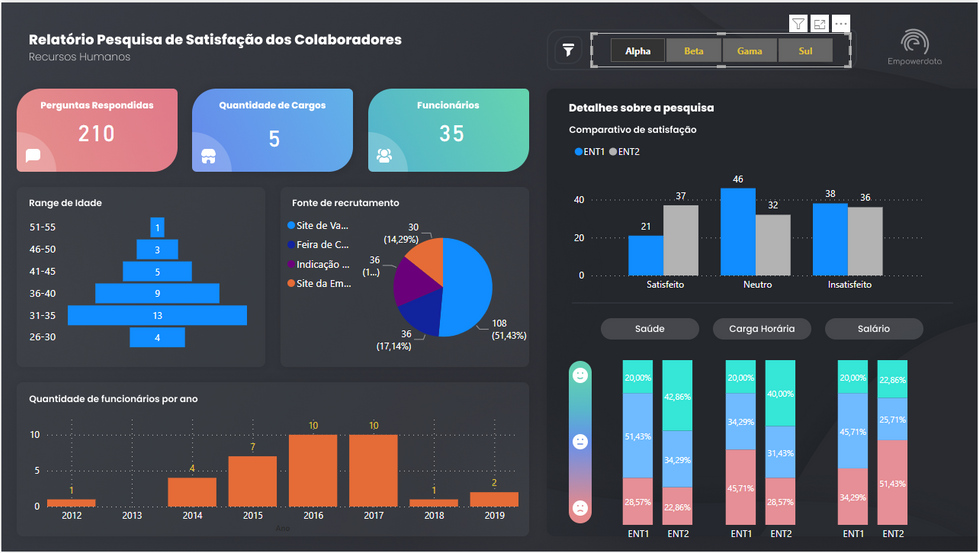 Dashboard 2