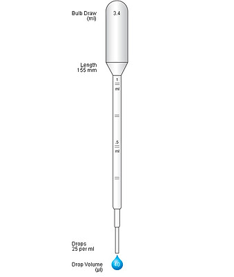 Transfer Pipette - Pastette® 3 mL Graduated, Non Sterile LW4040