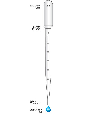 Transfer Pipette - Pastette- 3mL Graduated, Non Sterile LW4111