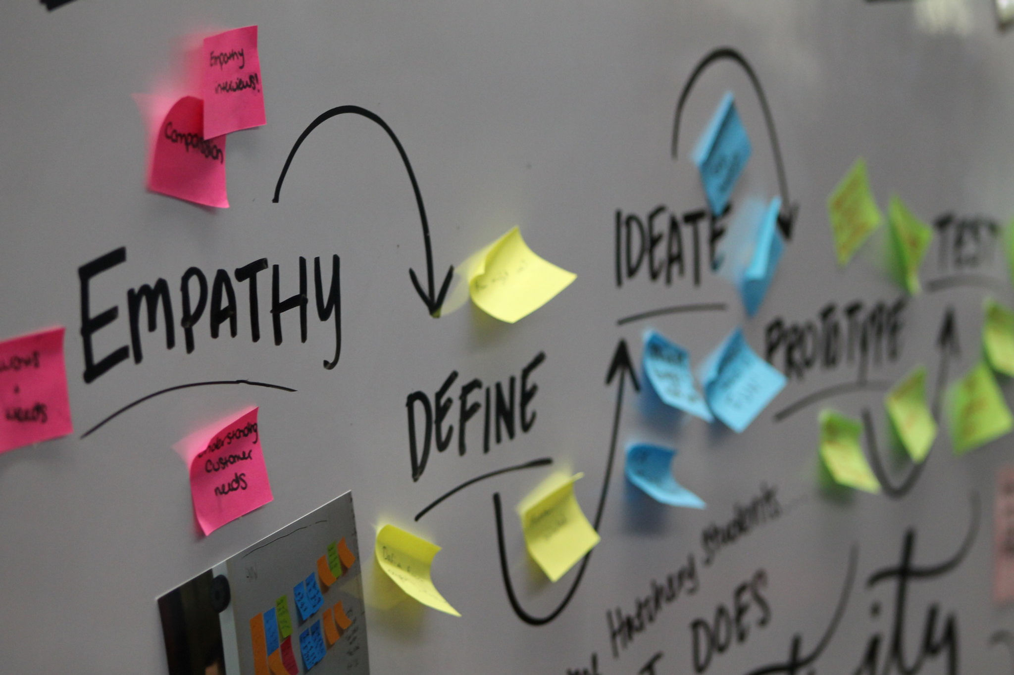 Design Thinking for Future Makers