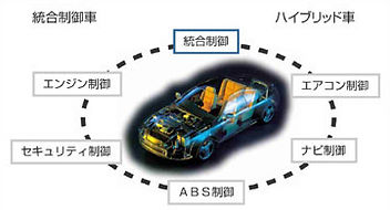 村上電装_統合制御車