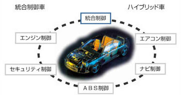 村上電装_統合制御車