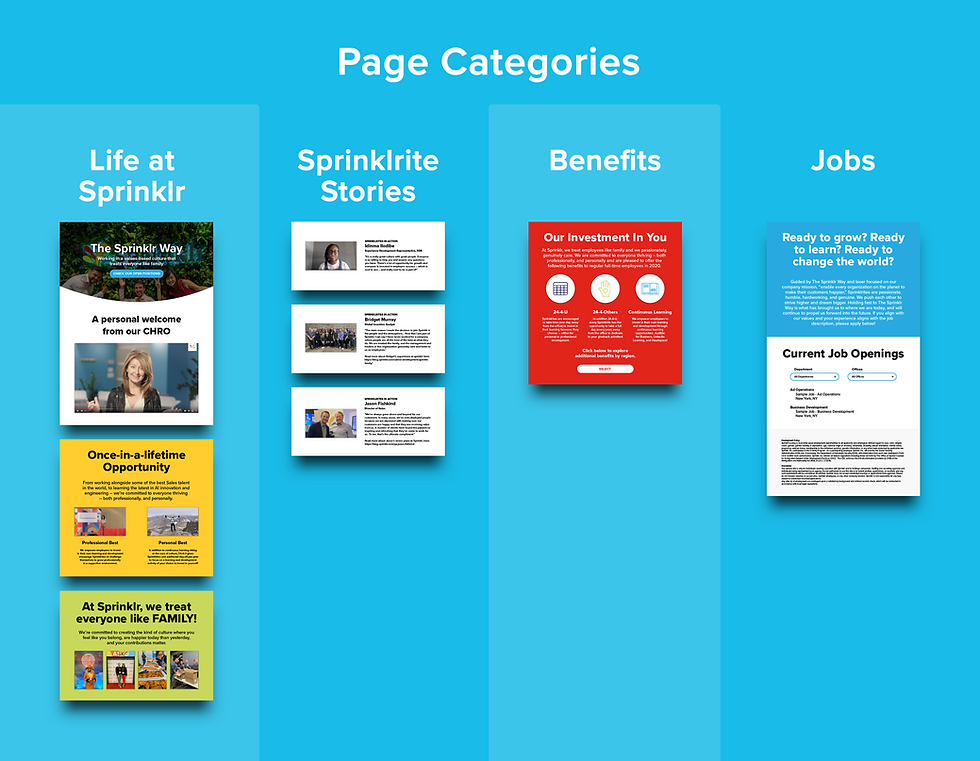 Page Categories