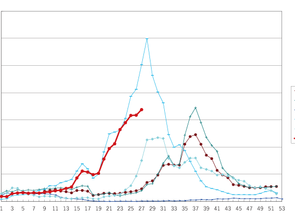 RSV Risk in Japan: Protecting Young Children's Health -RSウイルスから幼児の健康を守ってください。