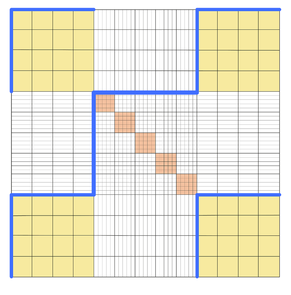 counting cells that are on the upper and left grid