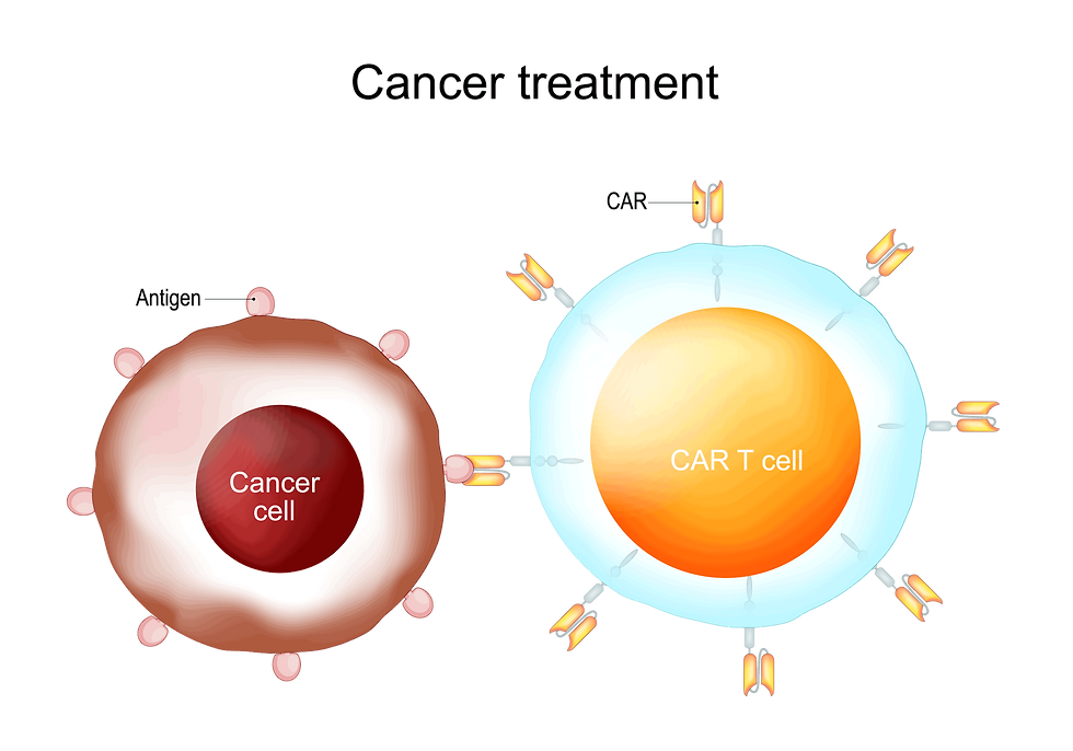 Cancer Treatment