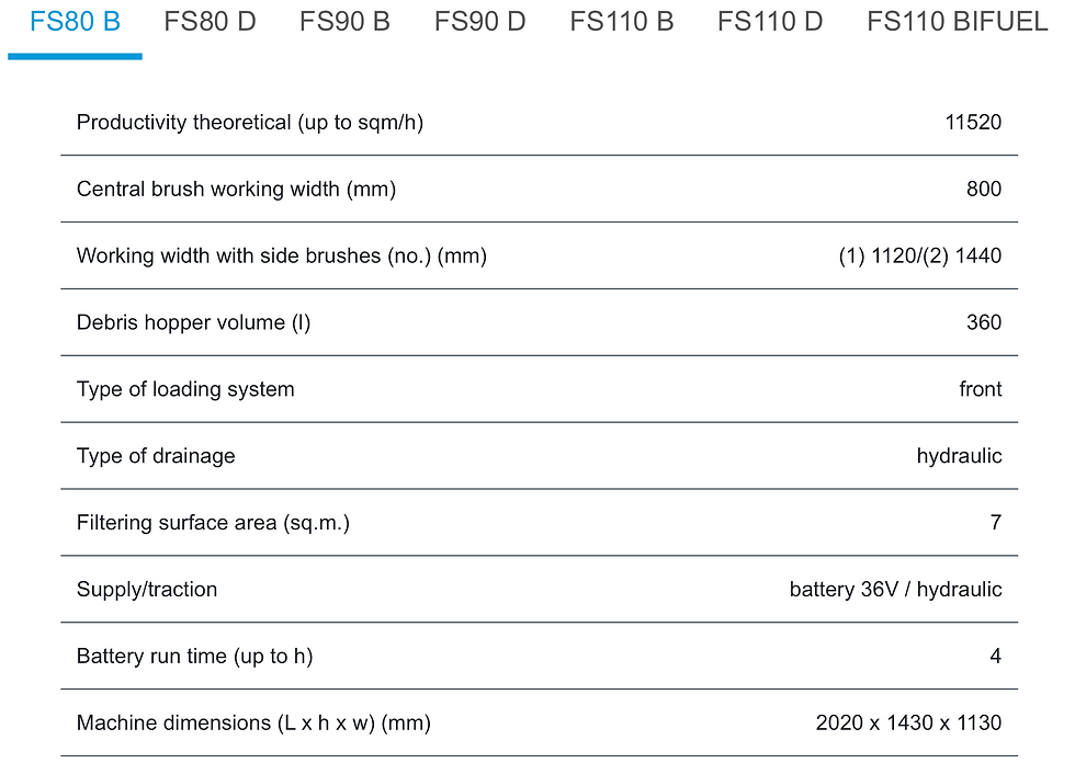 Thumbnail: FS80 electric sweeping machine technical specifications