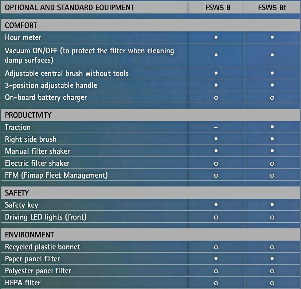 Thumbnail: FSW5 indoor outdoor electric sweeper specifications