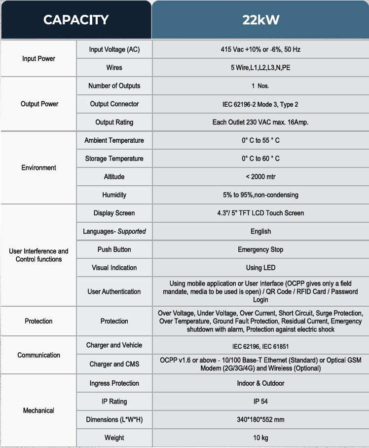 Thumbnail: EV AC Chargers for 4 Wheelers