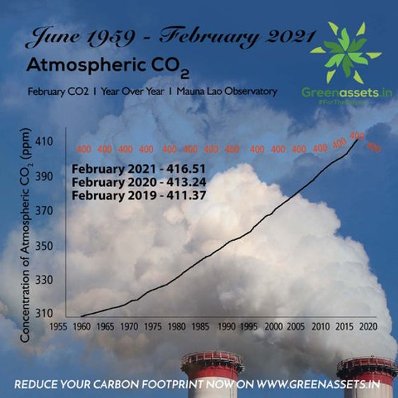 CO2NOW.jpeg