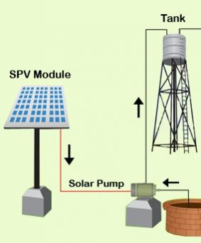 Thumbnail: Solar Water Pump