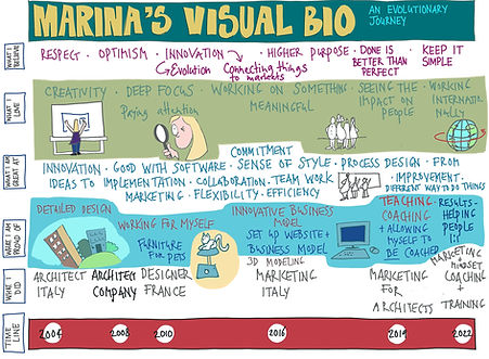 Marina's Visual Bio - Visual career story by Tineke Tammes