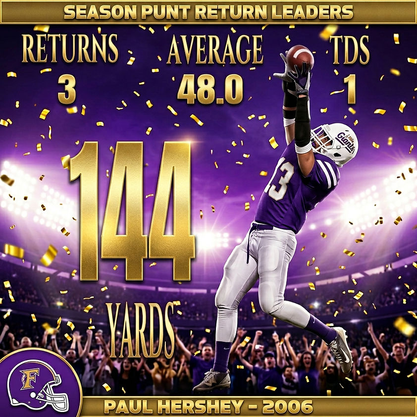 Season Punt Return Leaders.jpeg