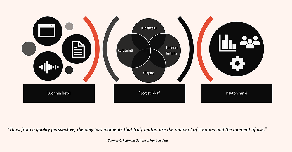 Data Governance
