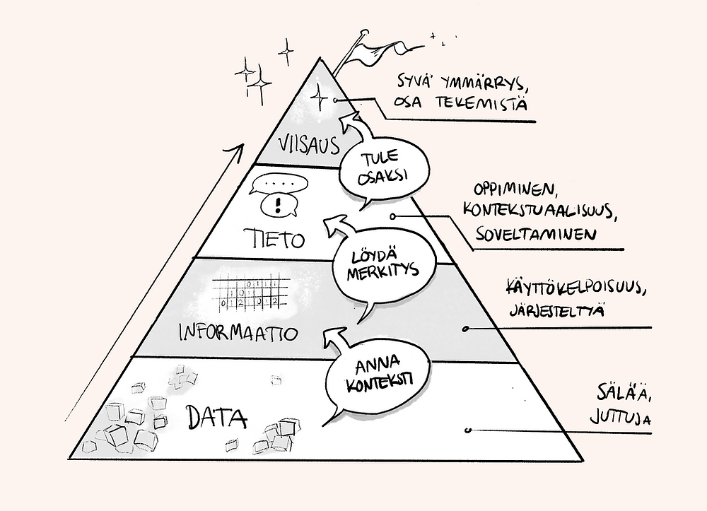 Datatoimitusketjun johtaminen, tervetuloa Suomeen!