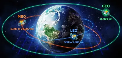 three-earth-orbits.jpg.webp