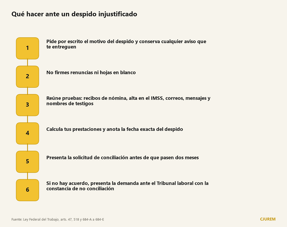 Qué hacer ante un despido injustificado