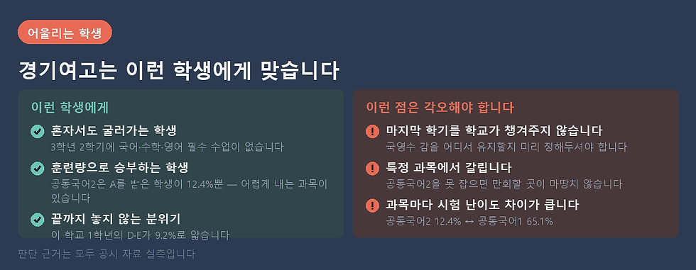 경기여고 맞는 이유와 각오할 점을 같이 놓았습니다