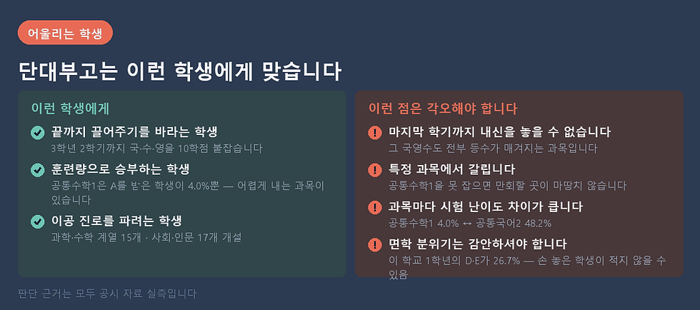 단대부고 맞는 이유와 각오할 점을 같이 놓았습니다