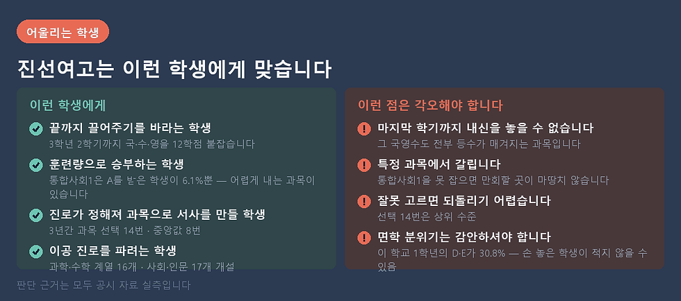 진선여고 맞는 이유와 각오할 점을 같이 놓았습니다