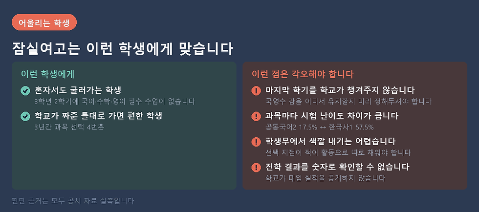 잠실여고 맞는 이유와 각오할 점을 같이 놓았습니다