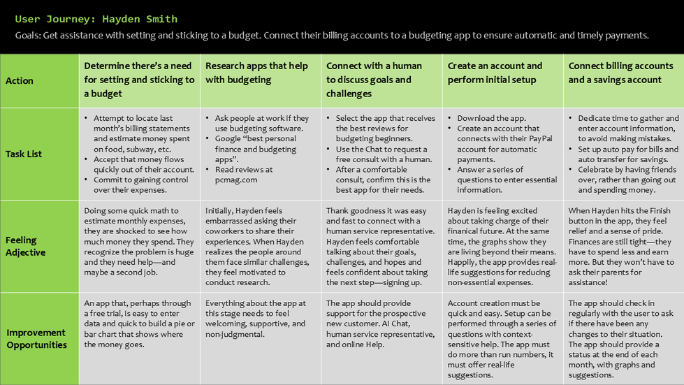 07-CashFlow-app-journey-Hayden