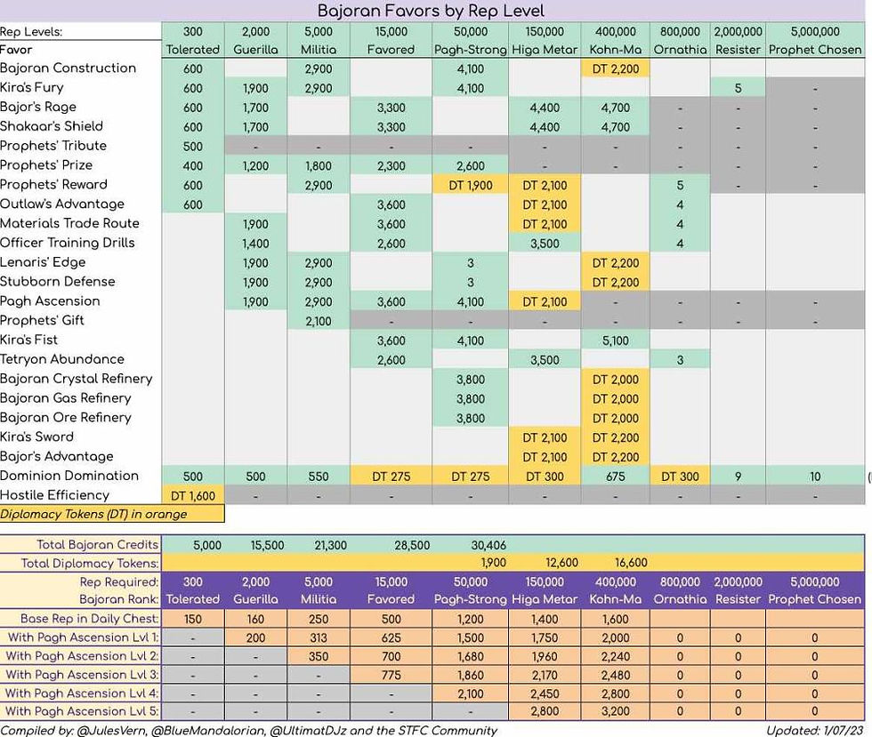 bajoran favors, bajoran