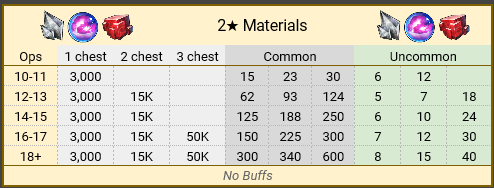 2★ Material Refinery By Ops