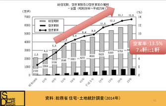 シェアハウスで地域課題解決!?