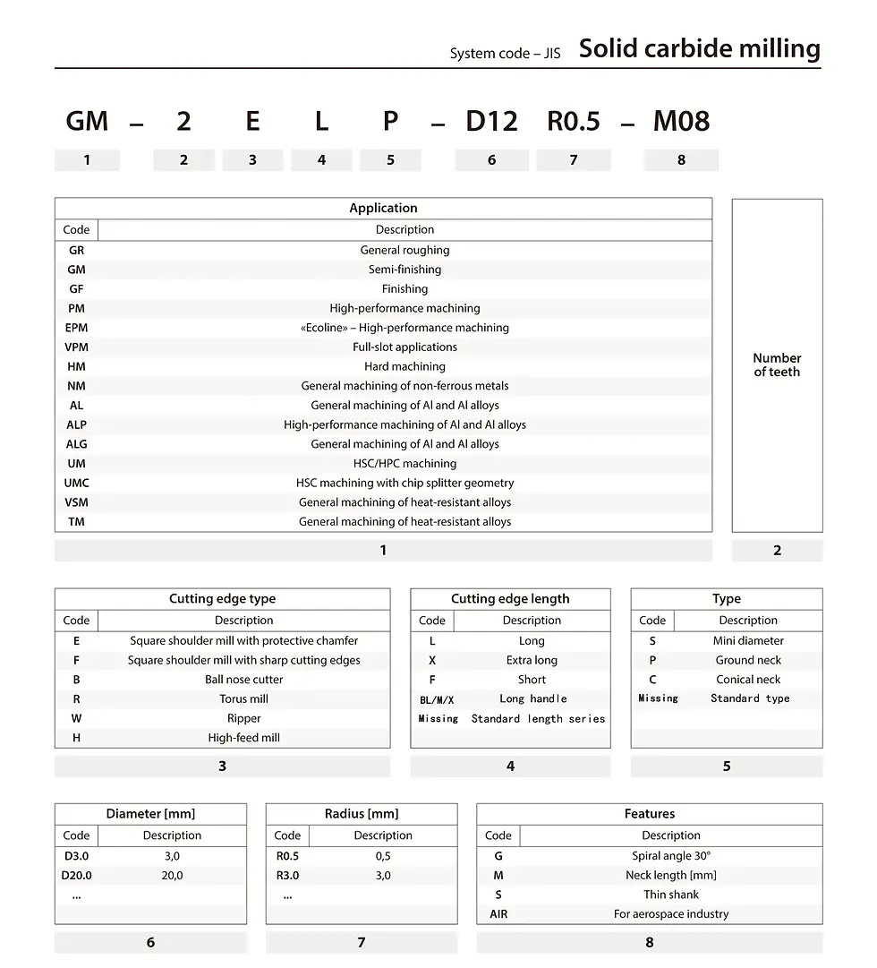 Прев'ю: Фреза кінцева радіусна GM-2B-R2.0