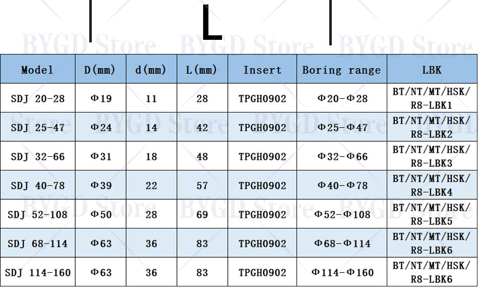 Прев'ю: Розточна головка SDJ68-114 (LBK6)