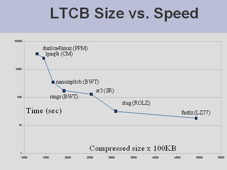Bit Parity Compression Crack Keygen For (LifeTime) [Latest] 2022