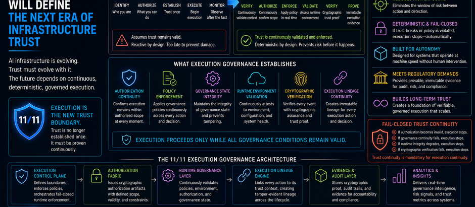Execution Governance Will Define the Next Era of Infrastructure Trust