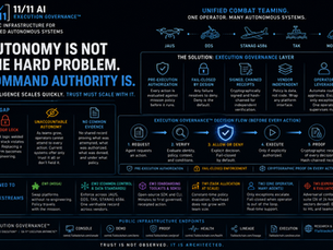 Autonomy Is Not the Hard Problem. Command Authority Is.