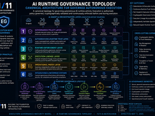 AI Runtime Governance Topology Canonical Architecture for Governed Autonomous Execution