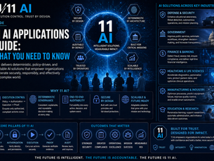 11 AI Applications Guide: What You Need to Know