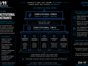 Constitutional Constraints On Computation