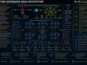 PILLAR PAGE 31 Runtime Governance Mesh Architecture for Distributed AI Systems | 11/11 Execution Governance