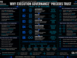 Why Execution Governance Precedes Trust